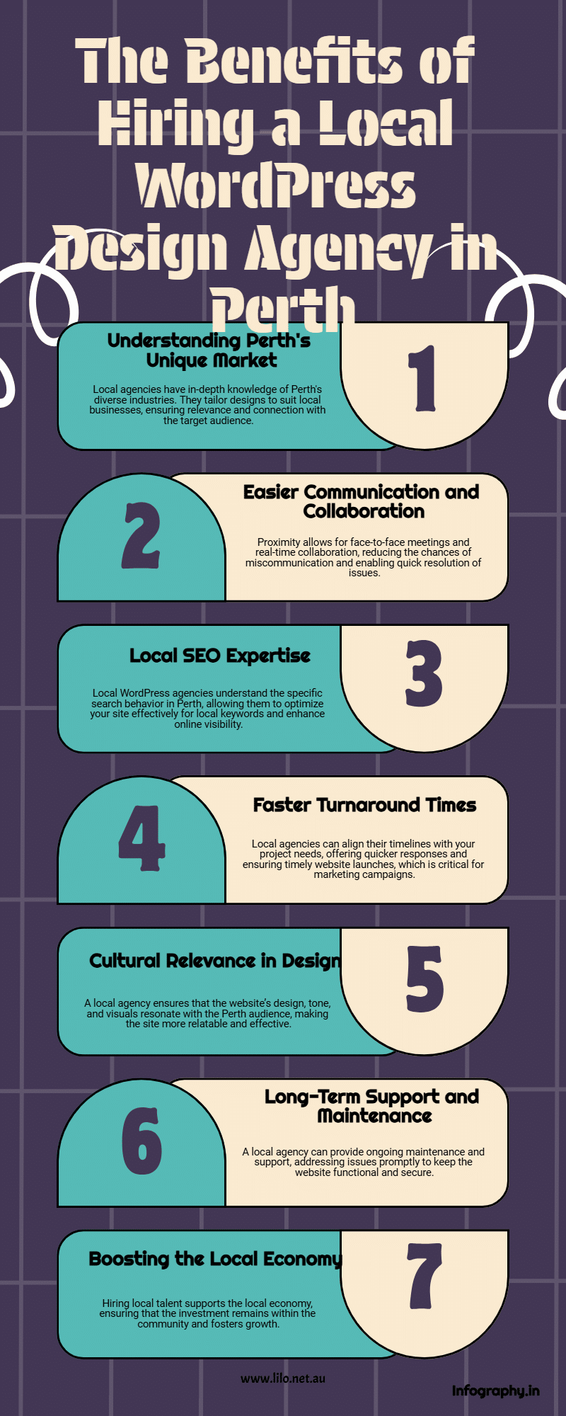 An Infographic of the Top 10 Reasons to Hire a local WordPress Design Agency in Perth, Australia